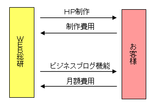 oem_flow_1.gif