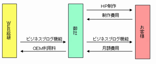 oem_flow_21.gif